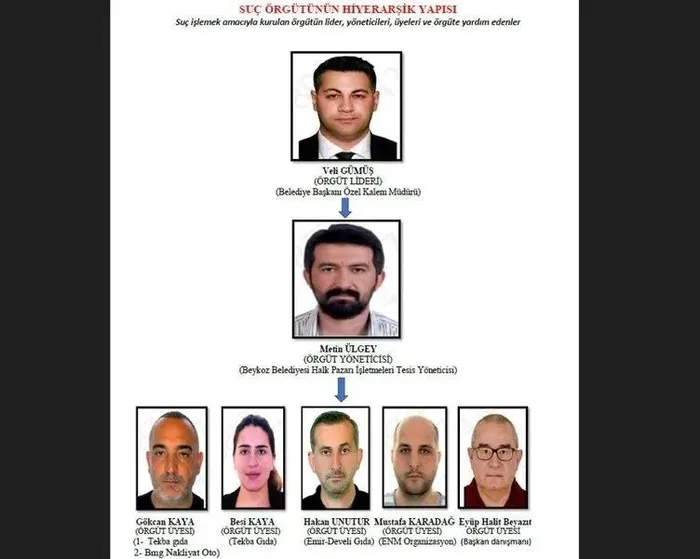 1741236360101.jpeg Beykoz Belediyesi’ndeki suç örgütünün şeması (AHABER)