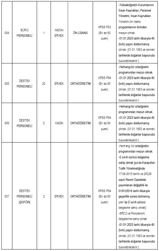 İMÜ lise mezunu personel alımı: Büro Personeli, Destek Personeli, Kütüphaneci, Mühendis, Sağlık Teknikeri ve Teknisyen başvuru şartları…