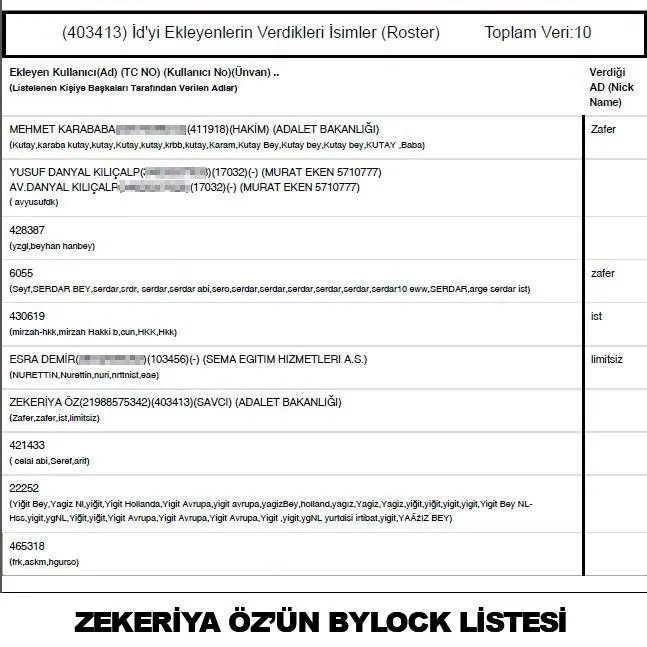 FETÖ'cü Zekeriya Öz’ün ByLock yazışmaları deşifre oldu! - 3