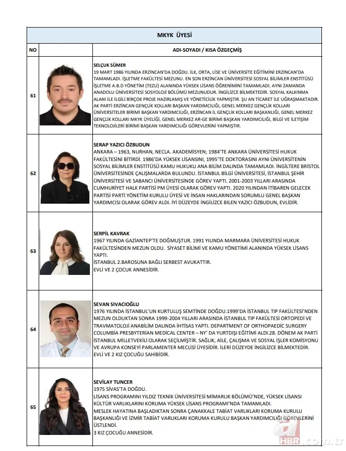 AK Parti'nin yeni A Takımı belli oldu! Kim kimdir yakından tanıyalım 20