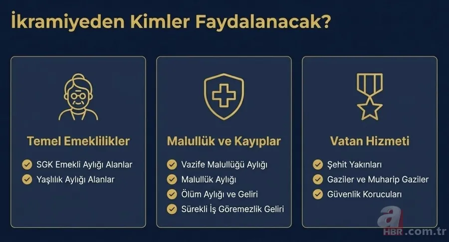 Emekliye ödemeler yattı! Maaş ve 4.000 TL ikramiye takvimi: SSK, Bağ-Kur, 4C 7