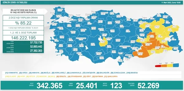 Son dakika: Sağlık Bakanlığı 11 Mart Cuma koronavirüs tablosu - 1