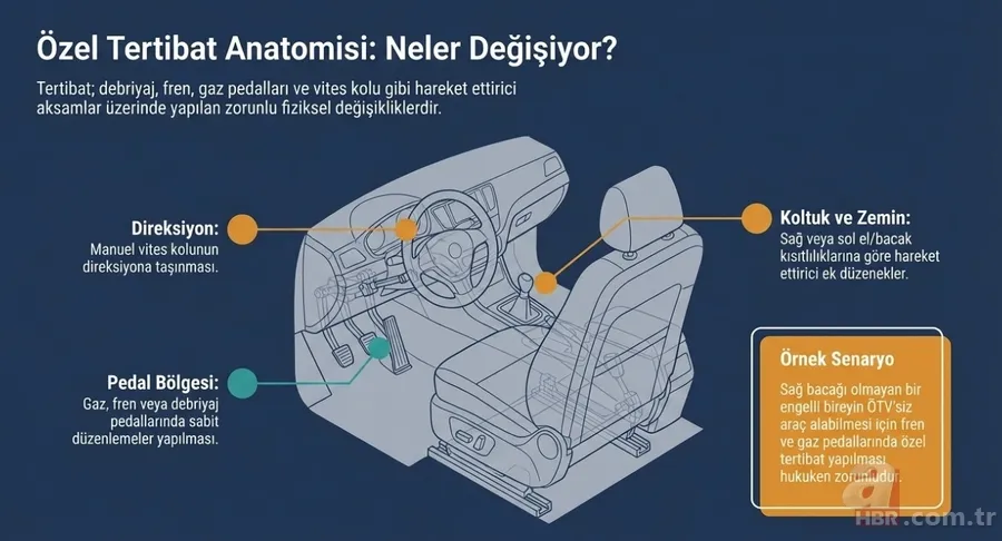 Engelli araçlarında 5 yıl cezasız satış dönemi! ÖTV'siz hangi modeller alınabilecek? 6