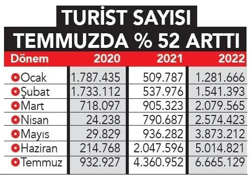 Avrupa’daki enerji krizinin kazananı Türkiye! Donmak istemeyen Batı halkı otelleri doldurdu