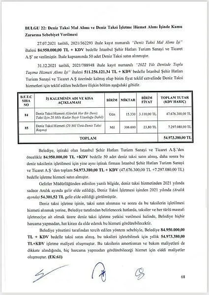 Son dakika: CHP’li İBB ’deniz taksi’yle böyle battı: 165 milyon lira zarar!