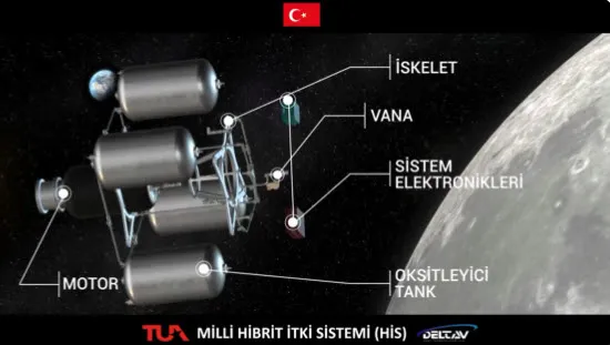 Türkiye adım adım uzaya! İşte Ay Görevi için kullanılacak Milli Hibrit İtki Sistemi - 4