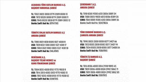 AFAD BAĞIŞI nasıl yapılır? AFAD YARDIM İBAN- SMS NUMARALARI! AFAD bölgesine nasıl yardım gönderilir? Bağış hesap bilgileri...