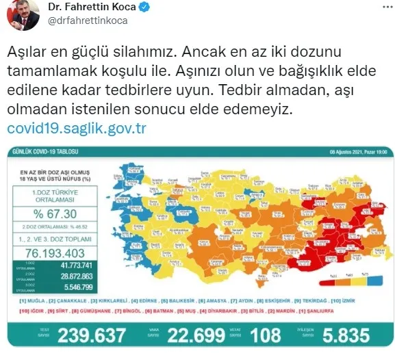 Son dakika: Sağlık Bakanlığı Kovid-19 vaka vefat ve aşı tablosunu açıkladı | 8 Ağustos 2021 - 2