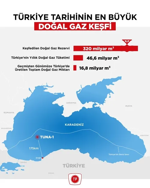 turkiye-petrolleri-anonim-ortakligindan-dogal-gaz-aciklamasi-bugune-kadar-uretilenin-19-kati-kesfedildi-1598899163717.jpg Türkiye Petrolleri Anonim Ortaklığı'ndan doğal gaz açıklaması: Bugüne kadar üretilenin 19 katı keşfedildi - 2