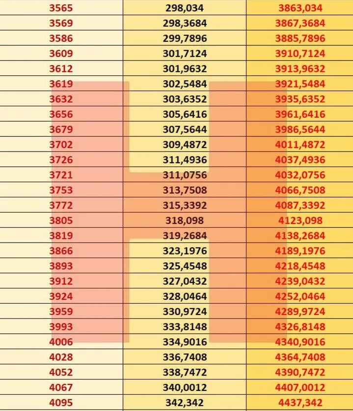 Emekli zammı son dakika: SSK Bağ-Kur emekli maaşı 2021 Ocak zammı ile ne kadar oldu? En düşük ve en yüksek...