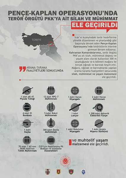 Irak'ın kuzeyinde terör örgütü PKK'ya ait silah ve mühimmat ele geçirildi - 1