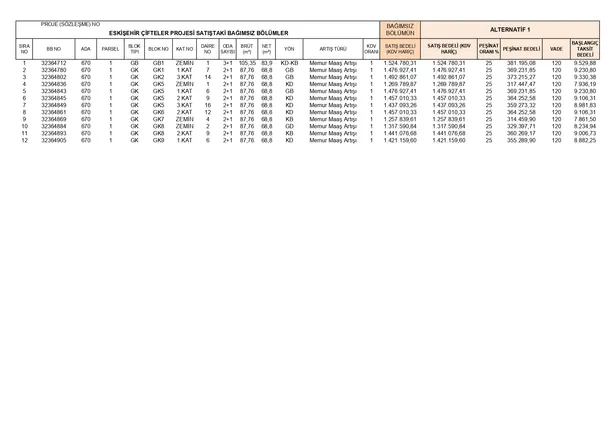 TOKİ’den %25 peşinatlı anahtar teslim daireler! En yüksek 1.112.767,29 TL! 13 ilde aylık 6.954 TL taksitle 2+1, 3+1, 4+1 ev imkanı...