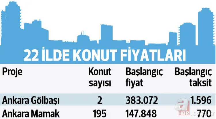 TOKİ'den 22 şehirde kurasız çekilişsiz ev müjdesi! TOKİ kurasız konut projeleri nerede yapılacak, şartlar neler? 22