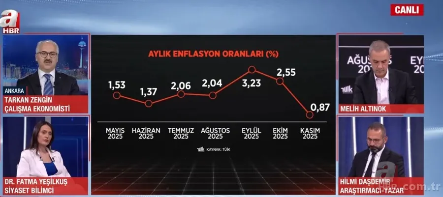 Asgari ücrette son viraj! Gözler üçüncü toplantıda: Milyonlarca çalışanın yeni maaşı ne olacak? 19