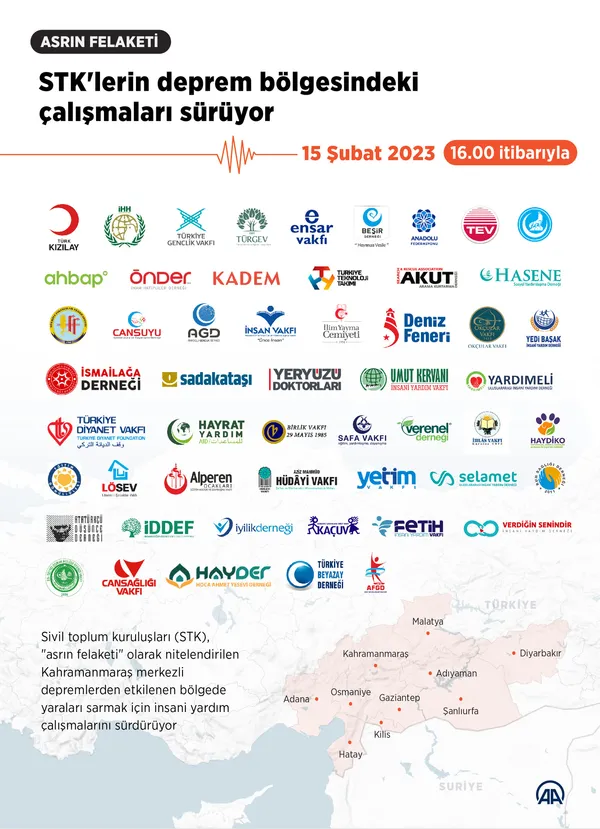 FOX TV'de muhafazakar vakıf ve dernekler hedef alındı! Murat Yetkin İslami camiaların deprem bölgelerinde olmadığı yalanını savurdu - 5