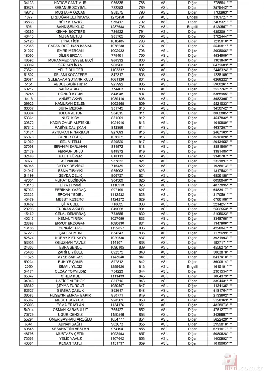 2+1 TOKİ Başakşehir kura sonuçları açıklandı! İşte, TOKİ kura çekilişi Başakşehir Kayabaşı sıralı tam listesi! 13