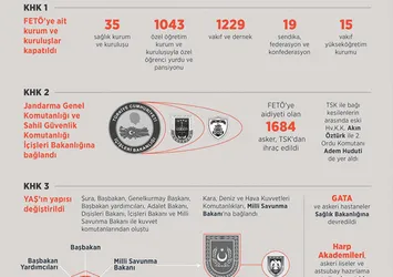 Kanun Hükmünde Kararname'deki değişiklikler
