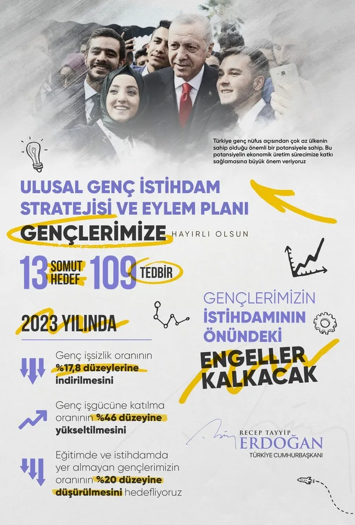Son dakika: Başkan Erdoğan: "Ulusal Genç İstihdam Stratejisi ve Eylem Planı" hayırlı olsun - 1