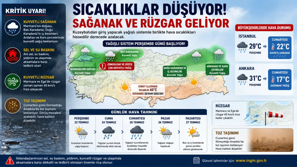 Perşembe gününden itibaren birçok ilde sağanak bekleniyor. (Görsel: A Haber Grafik Ekibi, MGM ve A Haber Foto Arşivi)