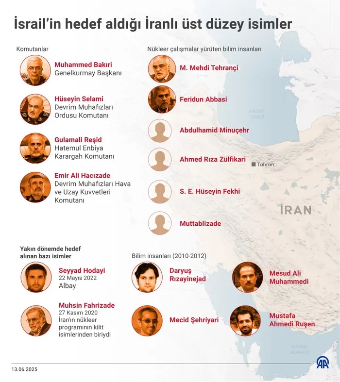 İsrail saldırılarında İran’ın üst düzey isimleri öldürüldü!