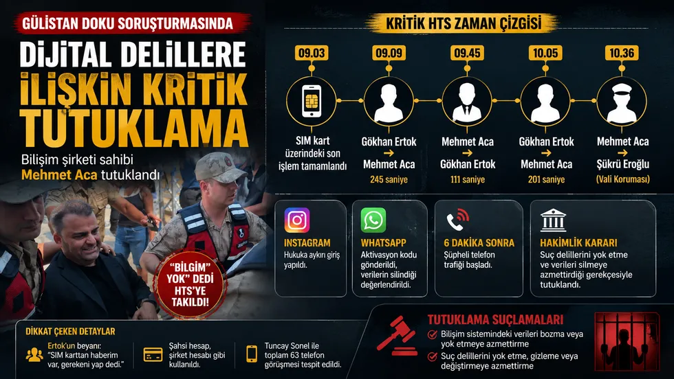 Gülistan Doku soruşturmasında bilişim şirketi sahibi Mehmet Aca tutuklandı! Dijital delil iddiasında HTS kayıtları dikkat çekti - 1