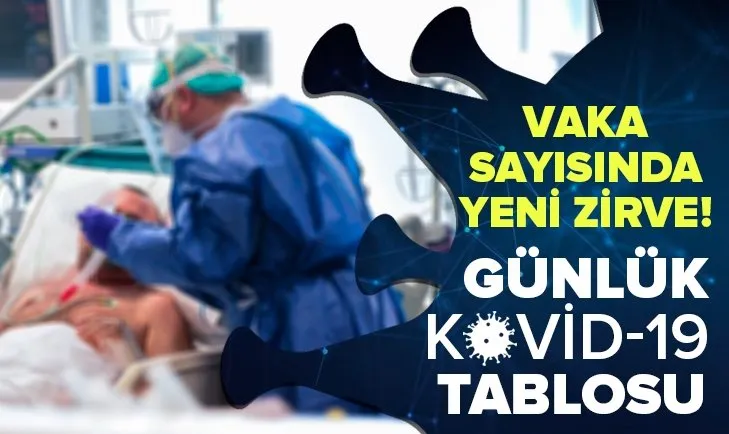 Son dakika gündem haberleri | Sağlık Bakanlığı 16 Nisan 2021 Kovid-19 vaka ve vefat tablosu