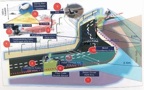 Sınırda yeni sistem! Anında alarm çalacak - 1