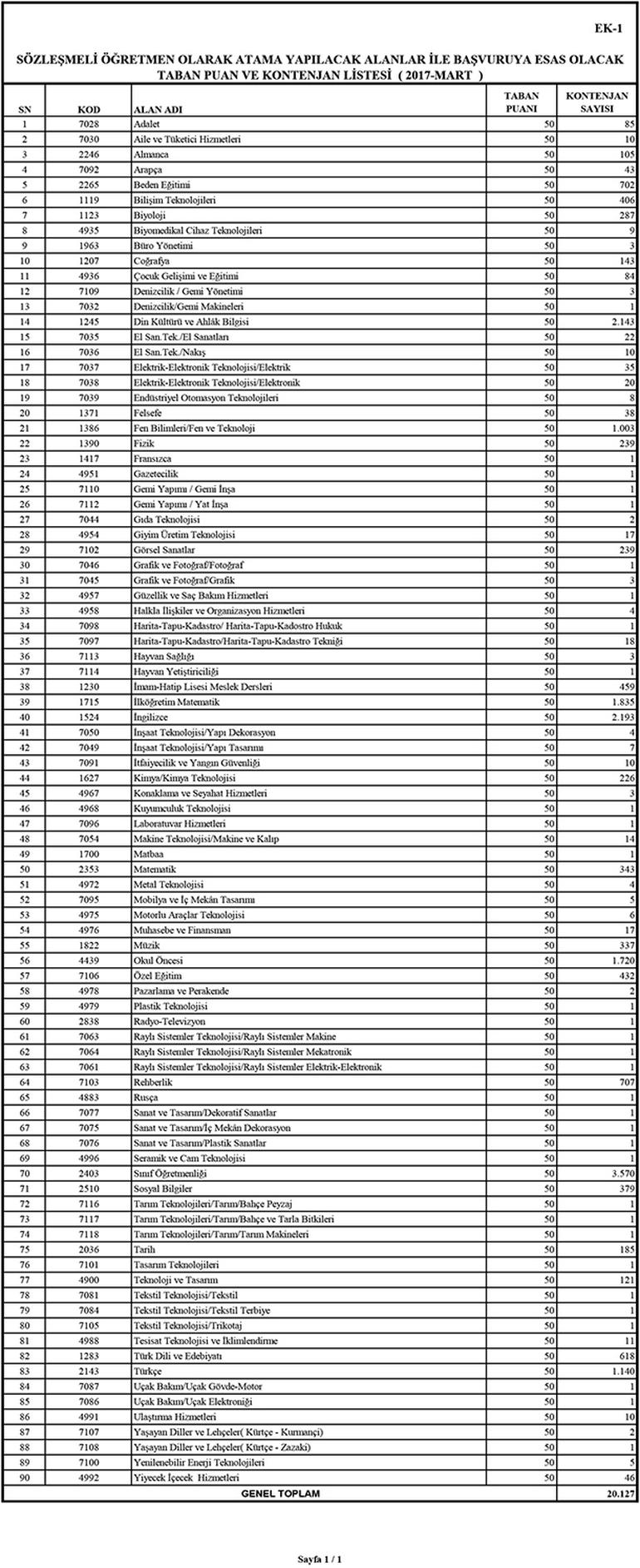 MEB 20 bin öğretmen atamasının gerçekleşeceği takvimi açıkladı - 2