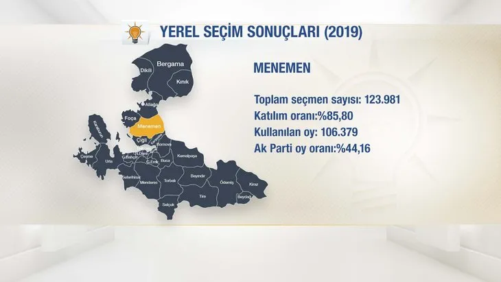 İşte AK Parti'nin İzmir adayları! Başkan Erdoğan ilçe ilçe açıkladı