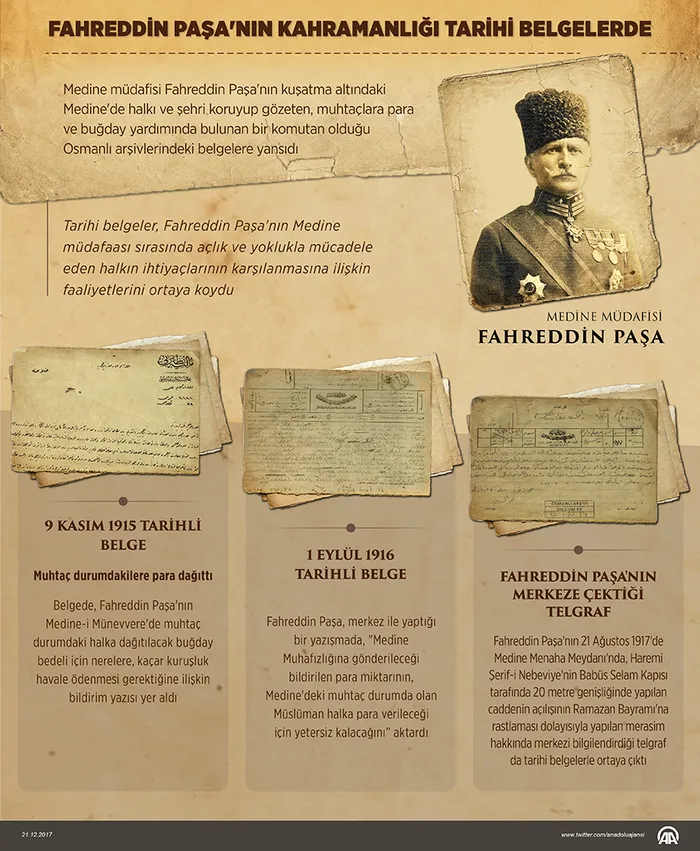 BAE'li Dışişleri Zayed'e "tarihi yanıt!" Fahreddin Paşa'nın kahramanlığı tarihi belgelerde! - 1