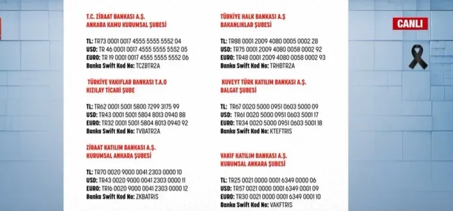 85-milyon-tek-yurek-tek-bilek-iste-yardim-yapilabilecek-banka-hesaplari-1675762580107.jpg 85 milyon tek yürek tek bilek! İşte yardım yapılabilecek banka hesapları - 1