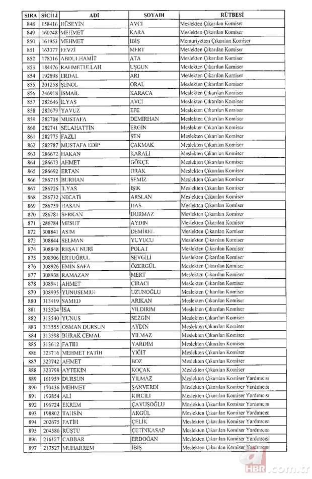 675 sayılı KHK ile rütbesi alınan emniyet teşkilatı mensuplarının tam listesi 19