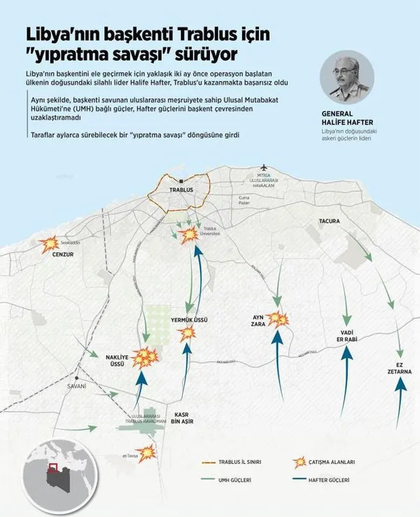 Türkiye ile Libya’nın tarihi ’Akdeniz’ anlaşması Suudi Arabistan, BAE ve Mısır’ı panikletti
