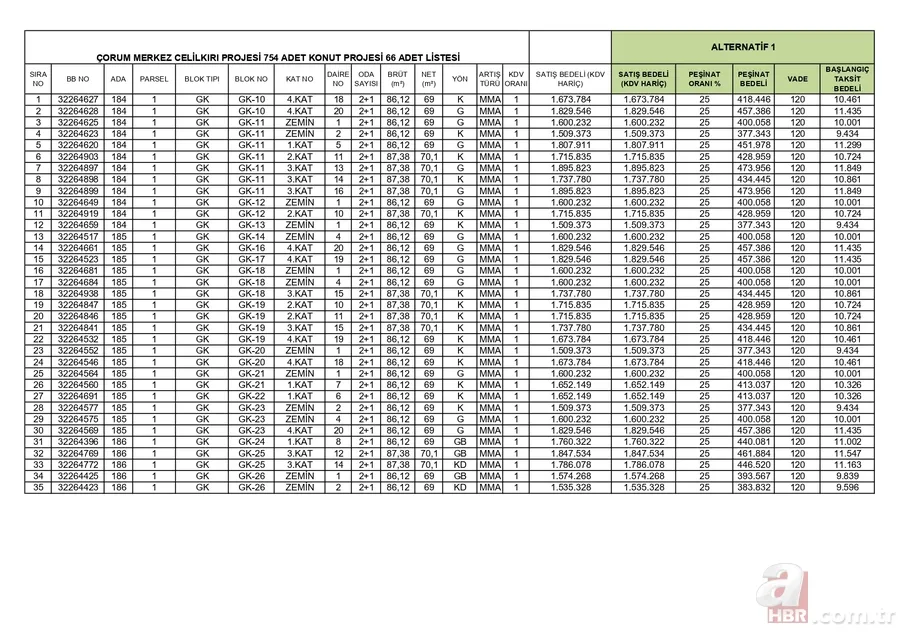 TOKİ'den anahtar teslim 1.182 daire müjdesi! En yüksek 1.535.328 TL! 2 ilde aylık 9.434 TL taksitle 2+1, 3+1 ev imkanı 13