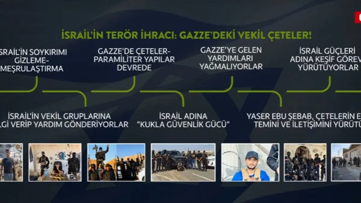 Siyonistlerden çeteler üzerinden saldırı hazırlığı: Olası yeni savaş için hazırlanıyoruz
