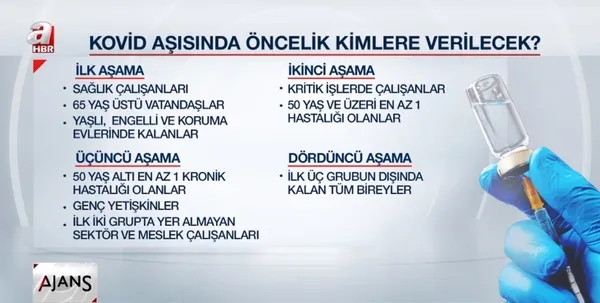 Dünya basını Türkiye’nin aşı başarısını konuşuyor! Türkiye’nin 1 günde yaptığı aşıyı Fransa 3 haftada yaptı