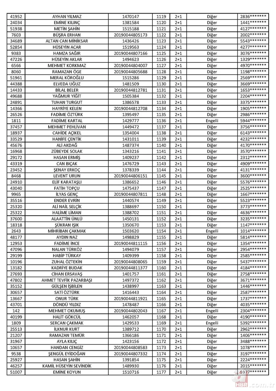 Son dakika: TOKİ Tuzla 2+1 kura sonuçları isim listesi açıklandı! İşte 2020 İstanbul TOKİ Tuzla 2+1 kura sonuçları 21