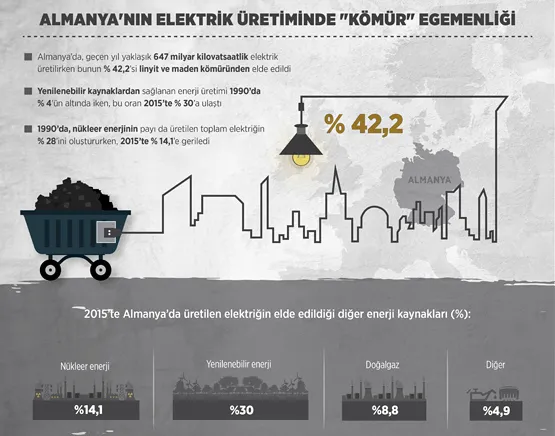 Rusya’nın doğal gazı kesmesiyle Almanya’dan kömür hamlesi geldi!