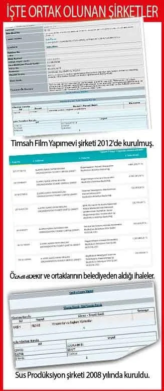 Ekrem İmamoğlu belediyenin parasını FETÖ’ye akıtmış!