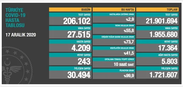 Sağlık Bakanı Fahrettin Koca'dan Kovid-19 açıklaması! İyi haberi duyurdu - 4