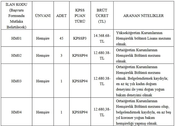 En düşük 18 bin TL maaş: KSÜ lise mezunu personel alımı başladı! İşte alım yapılacak kadrolar ve şartları…