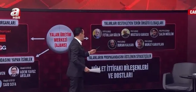 CHP’nin yalan pompalama merkezini ifşa etti! Terör örgütleriyle ortak ilerliyorlar