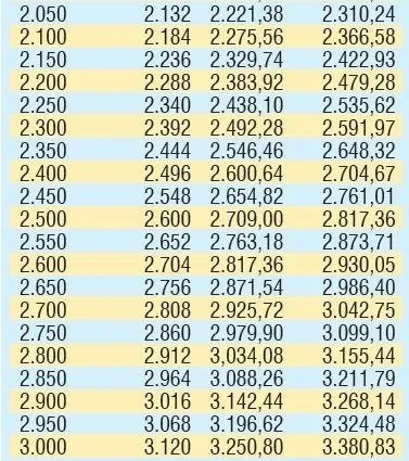 Milyonlara Zam Ssk Bag Kur Emekli Maaslari Ne Kadar Oldu 2021 Ocak Zammi Ile En Dusuk