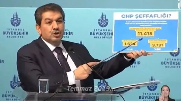 Ekrem İmamoğlu seçim vaatlerini tek tek askıya alıyor! İhaleler gizli yapılarak yandaşlar fonlandı