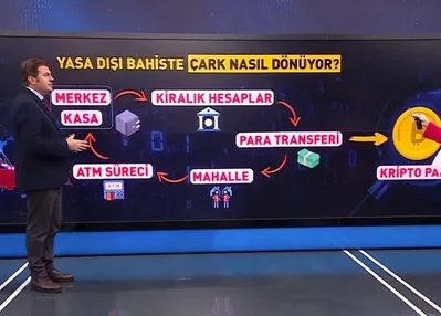 Yasa dışı bahis çarkı nasıl dönüyor?