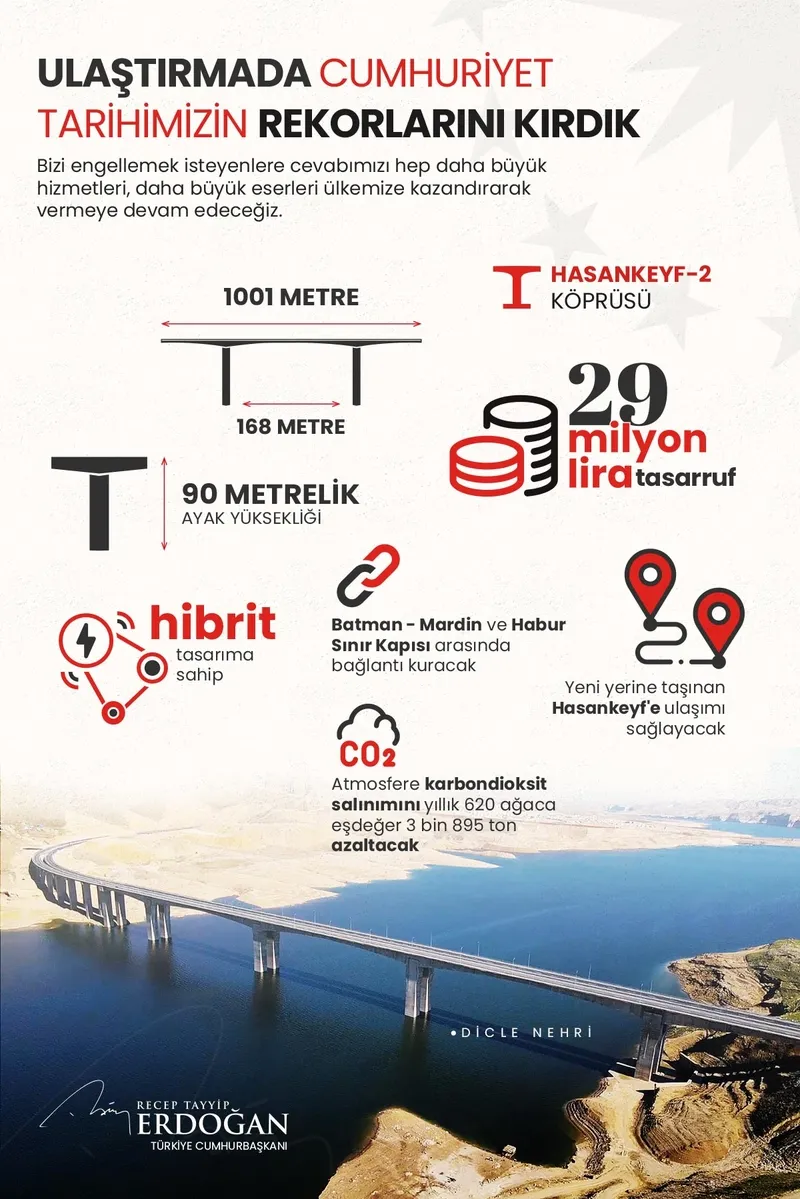 Son dakika: Hasankeyf-2 Köprüsü açıldı! Başkan Recep Tayyip Erdoğan'dan tarihi törende önemli açıklamalar - 8