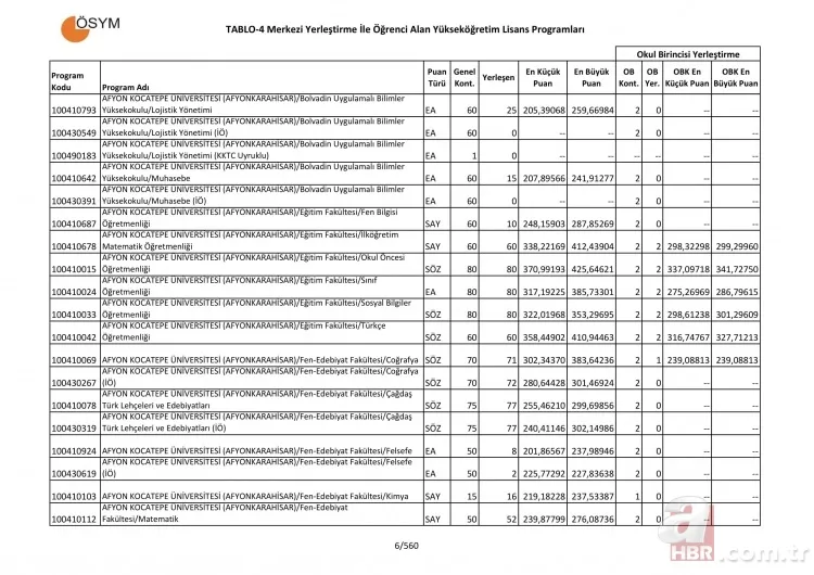 Üniversite taban ve tavan puanları tam liste! 4 yıllık üniversite sözel sayısal eşit ağırlık bölümleri puanları 7