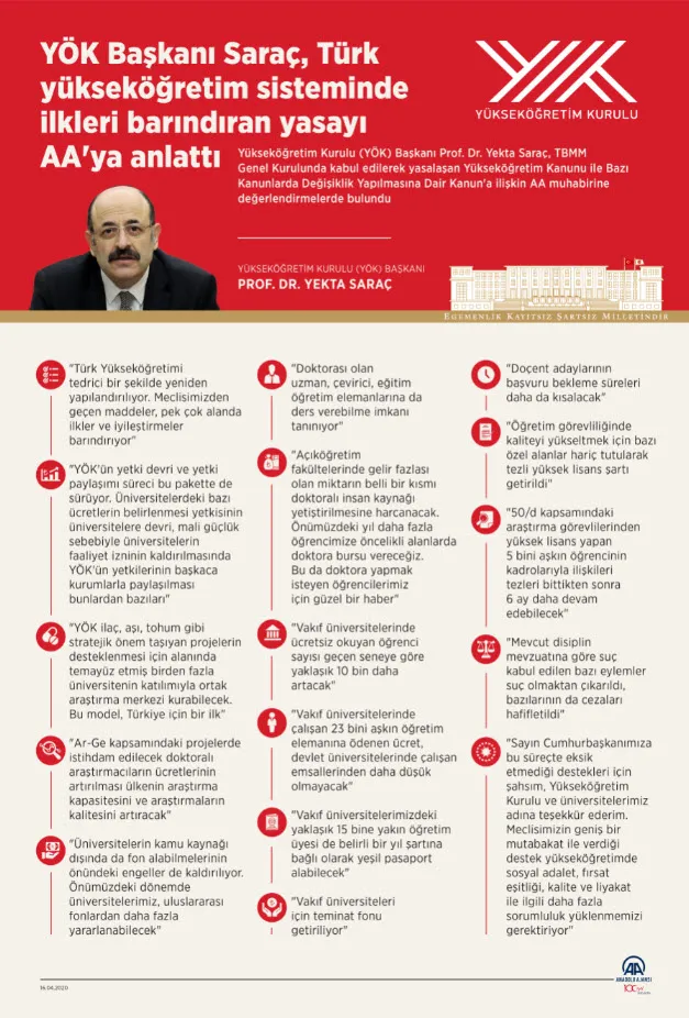son-dakika-yok-baskani-saractan-onemli-aciklamalar-1587021835795.jpg Son dakika: YÖK Başkanı Saraç'tan önemli açıklamalar! - 1