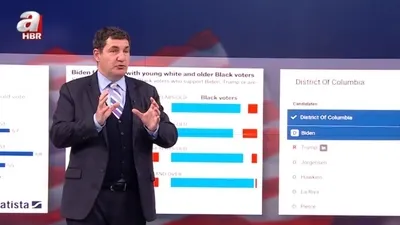 Trump’ın kaybetmesine neden olan 2 olay