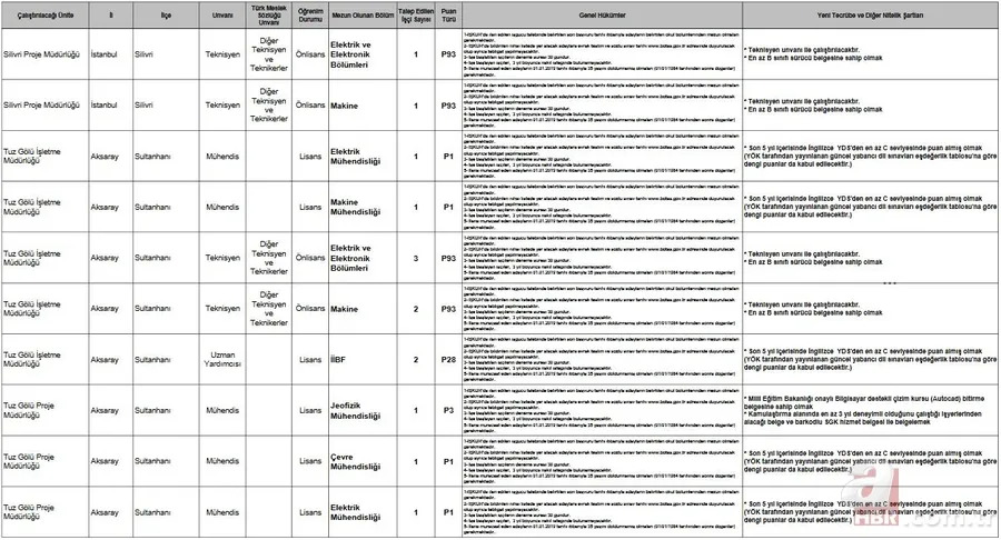 BOTAŞ personel alımı başvurusunda bugün son gün | 2019 İŞKUR BOTAŞ başvuru nasıl yapılır? İşte başvuru şartları... 7
